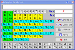 Molecular Weight