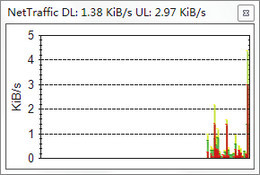 NetTraffic