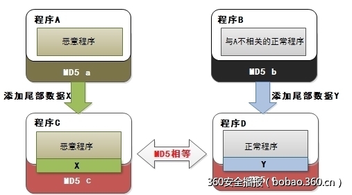 http://p0.qhimg.com/t01c274ba7cb028ebb0.jpg