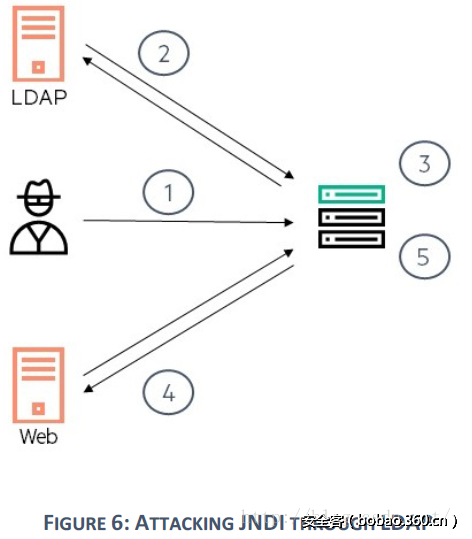 t01e71382d81bca60ba.png http://p0.qhimg.com/t01e71382d81bca60ba.png