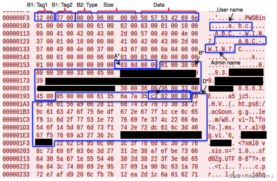 t01030633e9af9fc9a4.png https://p2.ssl.qhimg.com/t01030633e9af9fc9a4.png