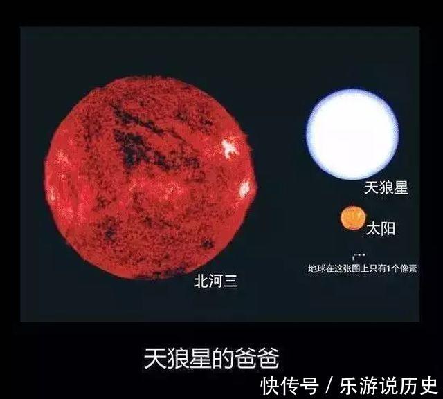 地球有多少个什么那么大