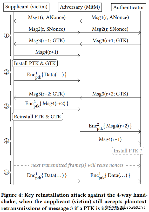 t011b709ace3682449b.png http://p2.qhimg.com/t011b709ace3682449b.png