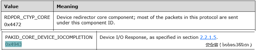 t01f00467c76fd43598.png http://p4.qhimg.com/t01f00467c76fd43598.png