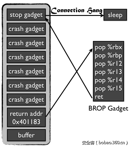 t0110df2f3f0dde351b.png http://p7.qhimg.com/t0110df2f3f0dde351b.png
