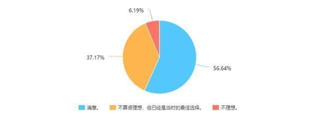 在专业技术工作