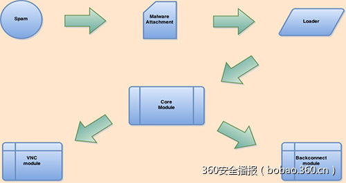 t01088ca0a88d561c11.jpg https://p2.ssl.qhimg.com/t01088ca0a88d561c11.jpg