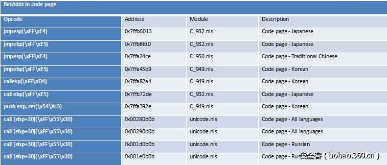 t01fe0e5b04c6c6777e.png http://p6.qhimg.com/t01fe0e5b04c6c6777e.png