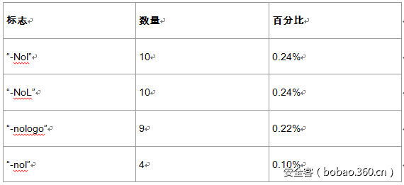 t010a3e2af22e205ff7.png https://p2.ssl.qhimg.com/t010a3e2af22e205ff7.png