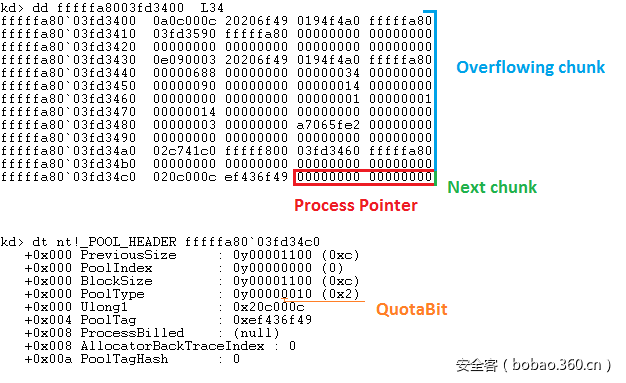 t01c6266fc04a5c1770.png http://p0.qhimg.com/t01c6266fc04a5c1770.png