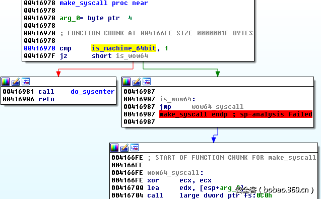 t010cd3c50659d23bd0.png http://p6.qhimg.com/t010cd3c50659d23bd0.png