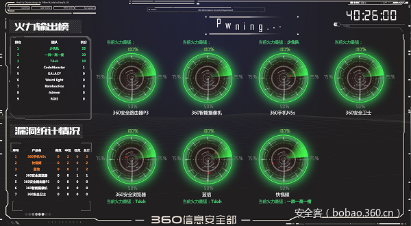 t010b7fb9c3e1b03ae1.png https://p2.ssl.qhimg.com/t010b7fb9c3e1b03ae1.png