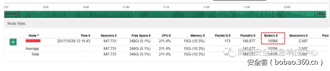 t010ba8af9a3a2603bc.png https://p2.ssl.qhimg.com/t010ba8af9a3a2603bc.png