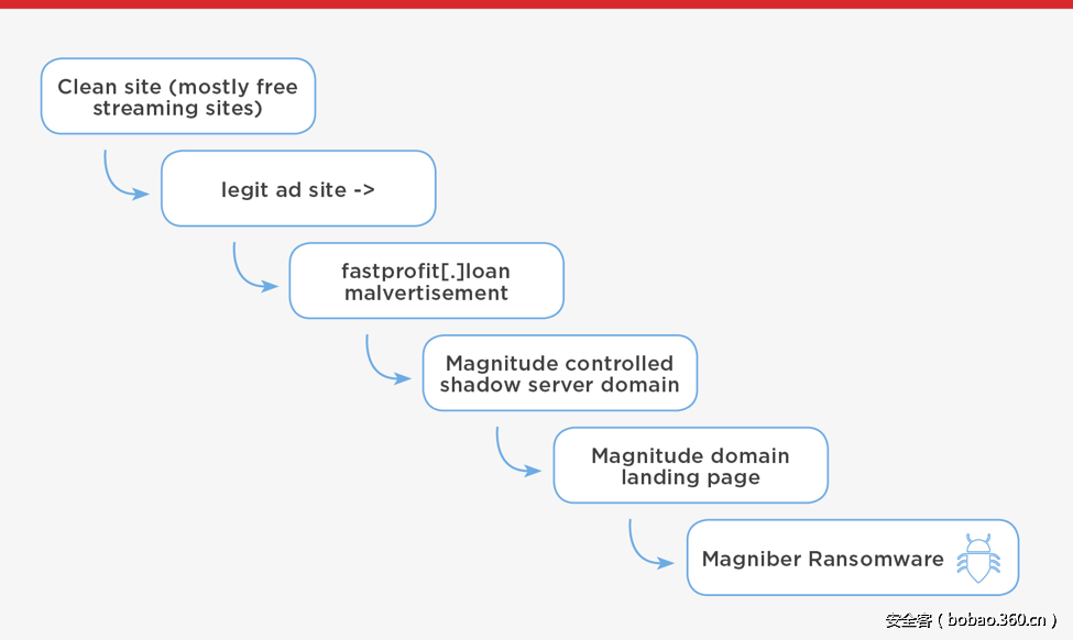 t01c8f20ef95adb433f.png http://p2.qhimg.com/t01c8f20ef95adb433f.png