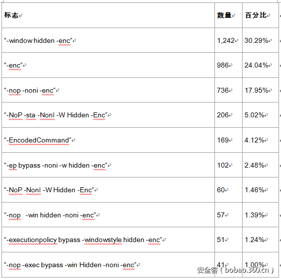 t010cbf5c7708beaa93.png https://p2.ssl.qhimg.com/t010cbf5c7708beaa93.png