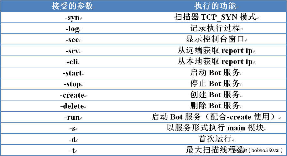 t01d7796b87ed03ed81.png http://p1.qhimg.com/t01d7796b87ed03ed81.png