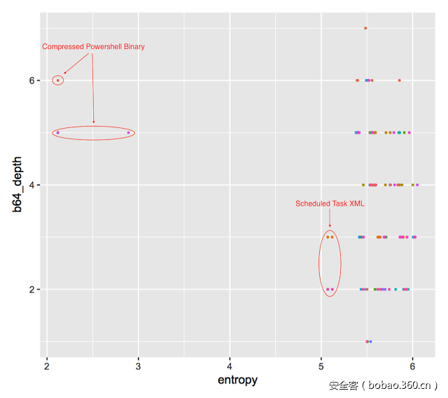 t010d16bd9583b3d05d.png https://p2.ssl.qhimg.com/t010d16bd9583b3d05d.png