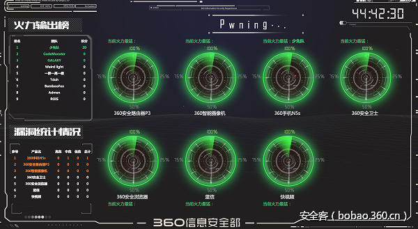 t0198dfc623aa8b6834.png http://p7.qhimg.com/t0198dfc623aa8b6834.png