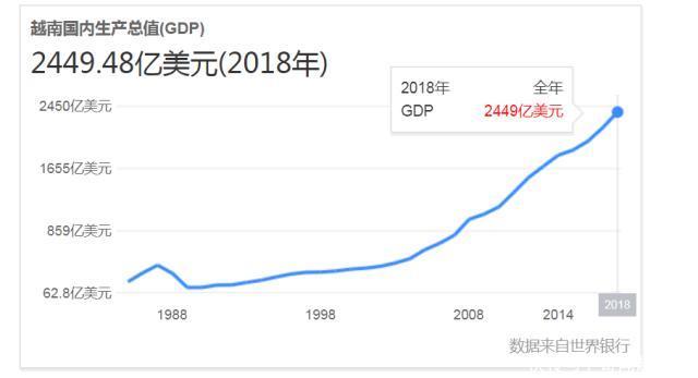 为中国Gdp