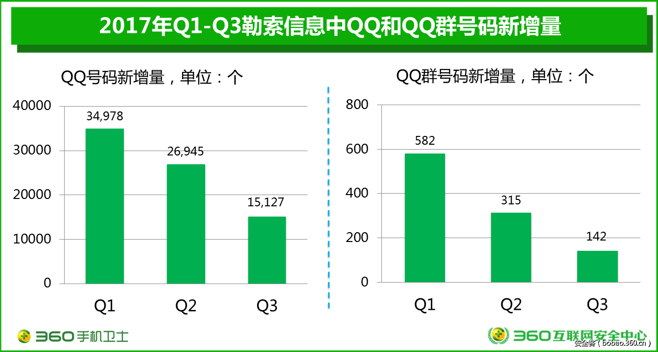 t01455cb00b12ad2a9f.png http://p9.qhimg.com/t01455cb00b12ad2a9f.png