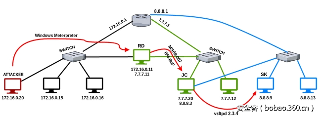 t01fde9a18b409ecf7c.png http://p5.qhimg.com/t01fde9a18b409ecf7c.png