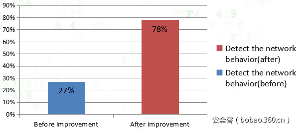 t0110b7df1d8b0b230c.png https://p2.ssl.qhimg.com/t0110b7df1d8b0b230c.png