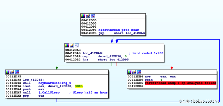 t0112ef239478064e24.png https://p2.ssl.qhimg.com/t0112ef239478064e24.png