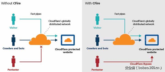 t015c083776f703acdb.png http://p9.qhimg.com/t015c083776f703acdb.png