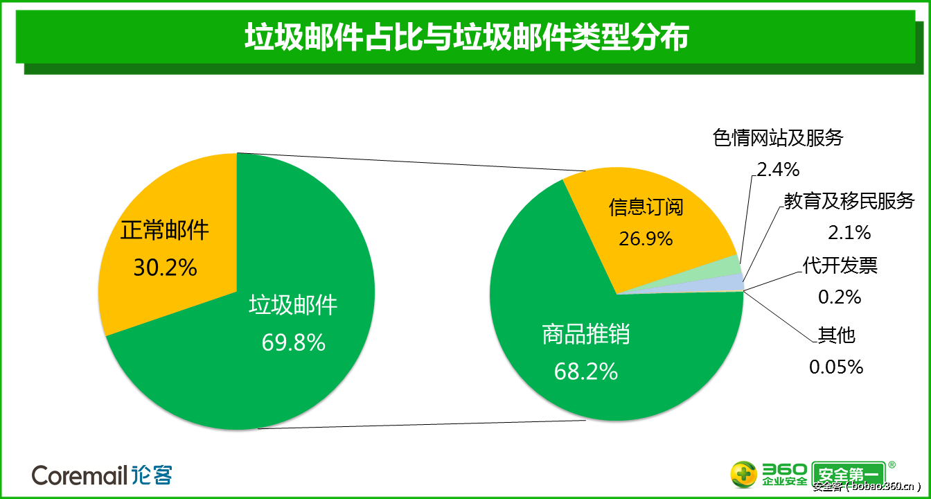 t01ce8c9a7398ddfd5b.png http://p5.qhimg.com/t01ce8c9a7398ddfd5b.png