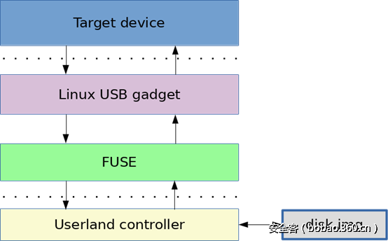 t013584d9f43764c7ac.png http://p9.qhimg.com/t013584d9f43764c7ac.png