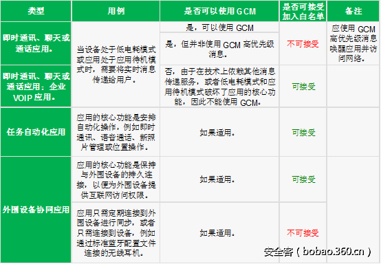 http://p1.qhimg.com/t016a62467b871f82cd.png