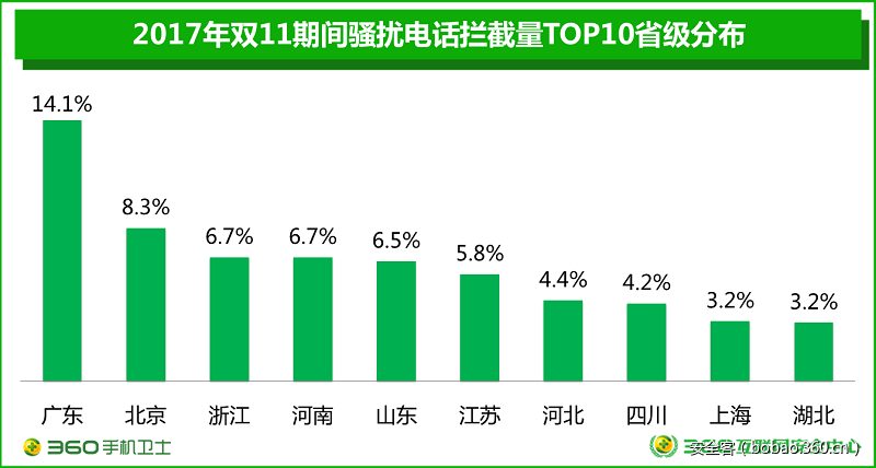 https://p2.ssl.qhimg.com/t01172b55d71de10268.png