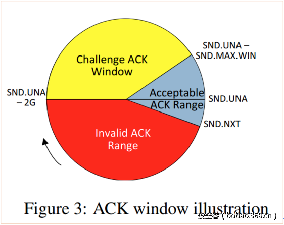 t01a9f6b003663c79fe.png http://p0.qhimg.com/t01a9f6b003663c79fe.png