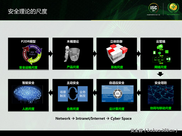 t01e974da17ab00ea48.png http://p4.qhimg.com/t01e974da17ab00ea48.png