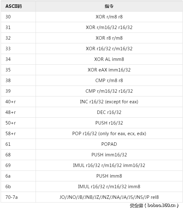 t0188635bd1502d37e8.png http://p1.qhimg.com/t0188635bd1502d37e8.png