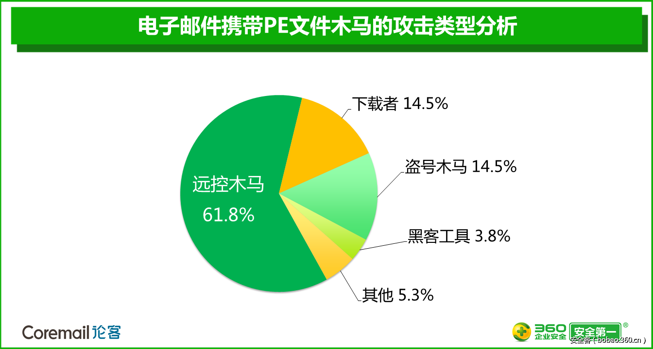 t014554fe2f651912cd.png http://p0.qhimg.com/t014554fe2f651912cd.png