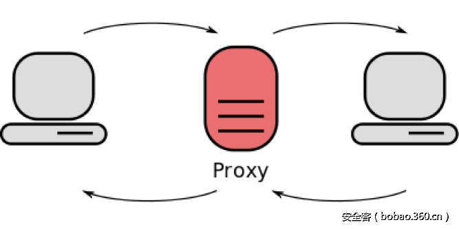 t01f371ffc9e47640a0.png http://p5.qhimg.com/t01f371ffc9e47640a0.png