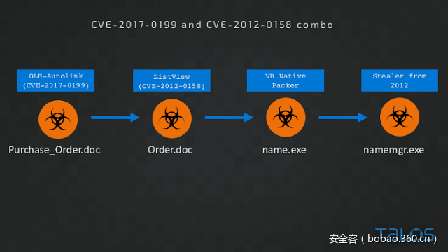 t0119962c1d106f3952.png https://p2.ssl.qhimg.com/t0119962c1d106f3952.png