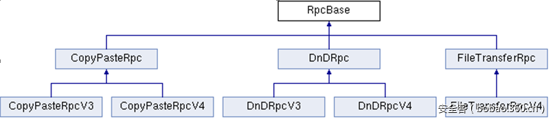 t0119e0b8aeafc3252a.png https://p2.ssl.qhimg.com/t0119e0b8aeafc3252a.png