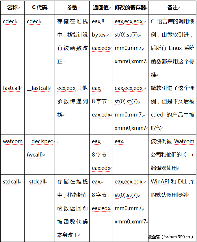 t01e82139cd0c8522ad.png http://p2.qhimg.com/t01e82139cd0c8522ad.png