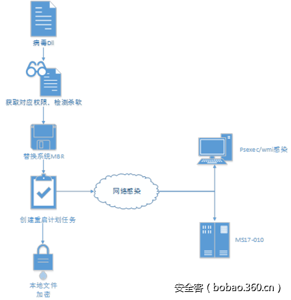 t018a59c266d5418274.png http://p5.qhimg.com/t018a59c266d5418274.png