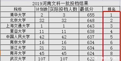 河南2020大学排名