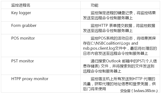 t013510aacbcfe572f0.png http://p7.qhimg.com/t013510aacbcfe572f0.png