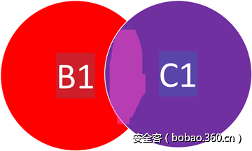 t01cd4947fa17191b06.png http://p9.qhimg.com/t01cd4947fa17191b06.png