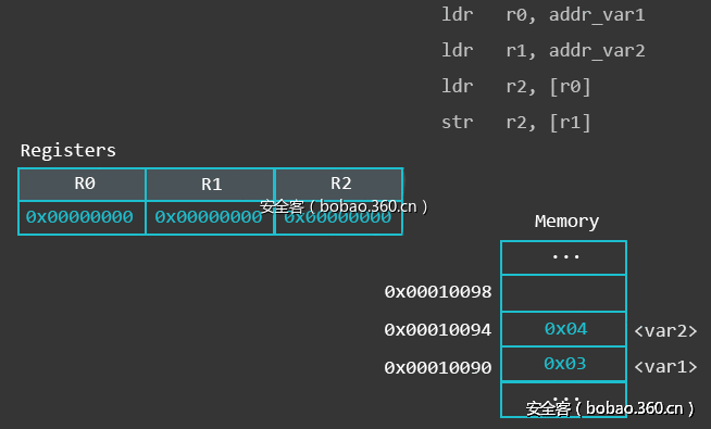 t01092363e09d3560d7.gif http://p1.qhimg.com/t01092363e09d3560d7.gif