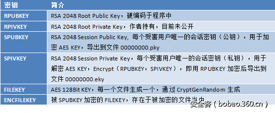 t01225daa984e673d99.png http://p4.qhimg.com/t01225daa984e673d99.png