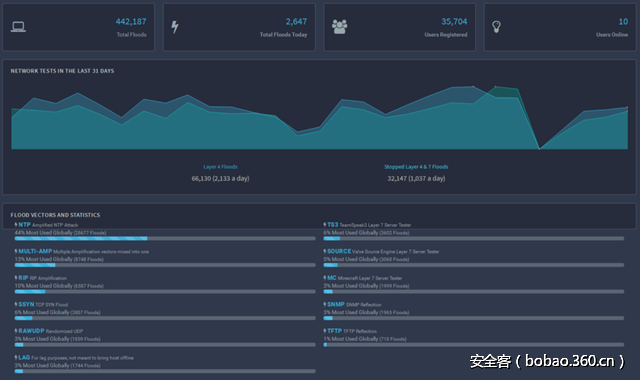 t0136a5ab8635c13e6b.png http://p3.qhimg.com/t0136a5ab8635c13e6b.png