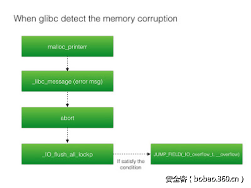 t0116d84aa346bb1f90.png http://p5.qhimg.com/t0116d84aa346bb1f90.png