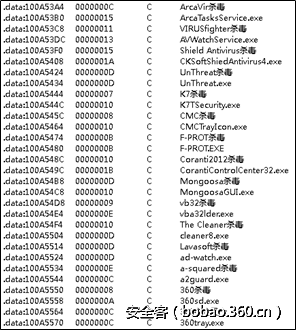 http://p3.qhimg.com/t01ee59fd90ecd05370.png